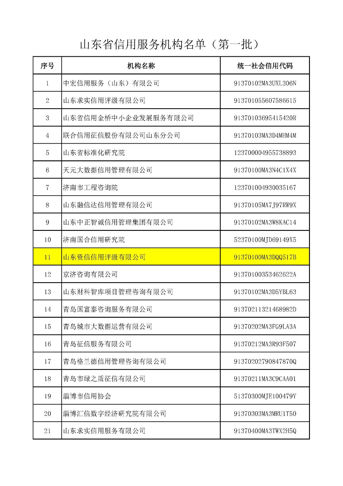 山东省信用服务机构名单（第一批）_页面_1.jpg